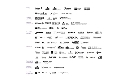 Spolupráce – partneři